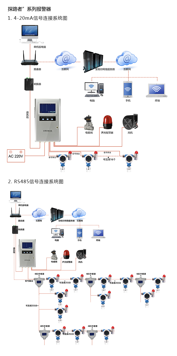 探路者固定在線式1-碘-2-甲基丙烷氣體報警器型網絡版系統方案與案例