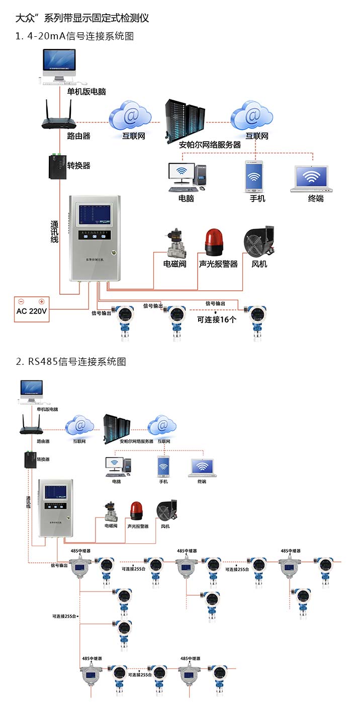 探路者固定在線式1-4-二氧雜環己烷氣體檢測儀泵吸型網絡版系統方案與案例